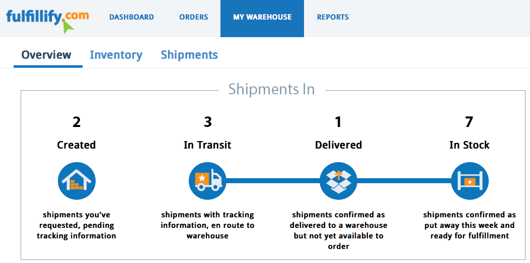 Inventory and Shipments